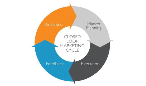 流程化、規范化與制度化 企業管理高效運轉的三大支柱